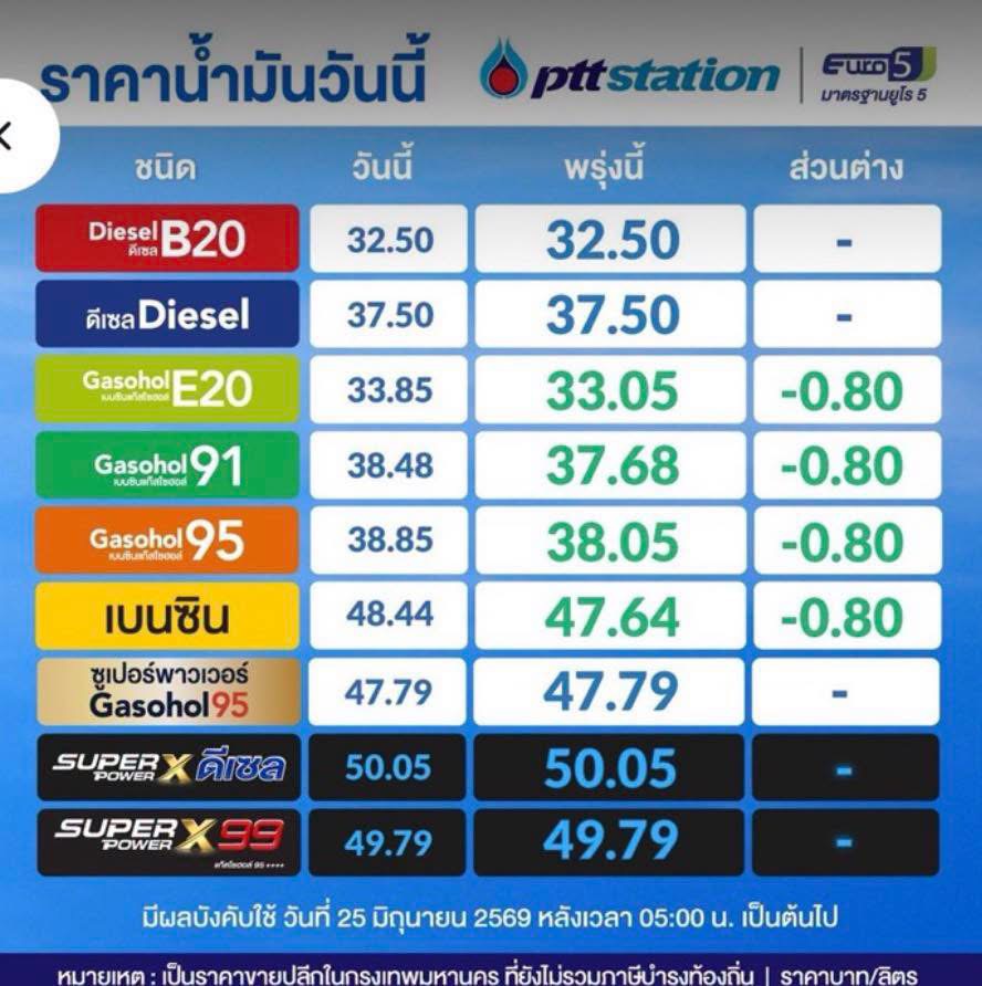 ภาพประกาศราคาน้ำมันพรุ่งนี้ล่าสุด 1