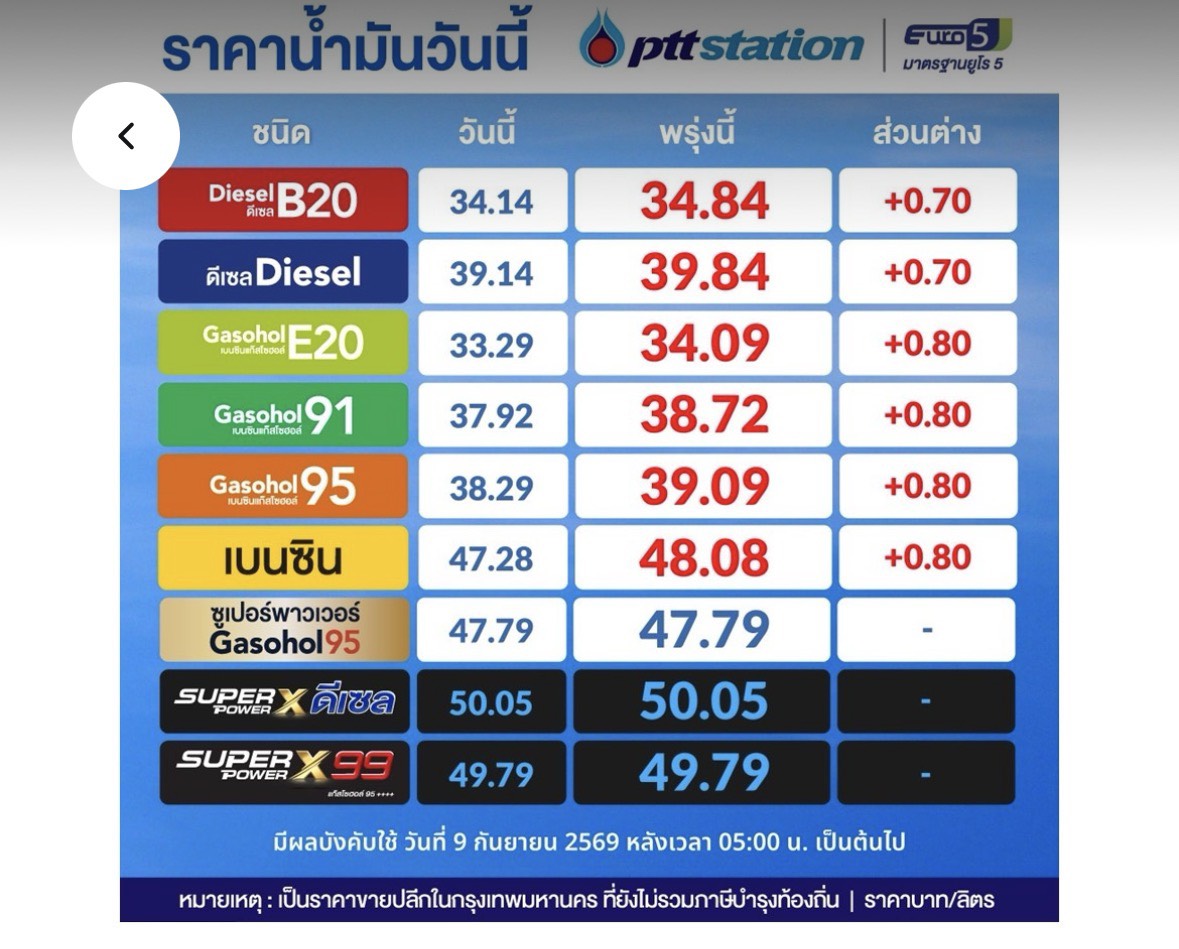 ภาพประกาศราคาน้ำมันพรุ่งนี้ล่าสุด 1